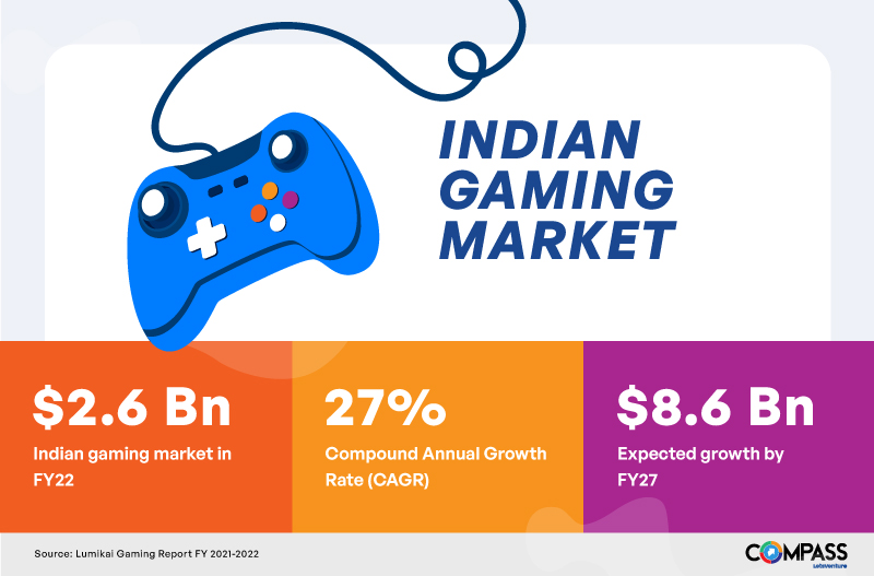 LetsVenture (@letsventurein) on Twitter photo The 12th edition of Compass (bit.ly/3Htk5Lp) unravels the factors behind the rise of online gaming in India:
🔹 Gaming in India: A market overview
🔹 Evolving trends in gaming
🔹 Gaming #Unicorns in India
#gaming
<a href="/shantimohan/">Shanti Mohan</a> <a href="/nakulsaxena786/">Nakul Saxena 🎗️</a> <a href="/DiptiDaveNair/">Dipti D</a> The 12th edition of Compass (bit.ly/3Htk5Lp) unravels the factors behind the rise of online gaming in India:
🔹 Gaming in India: A market overview
🔹 Evolving trends in gaming
🔹 Gaming #Unicorns in India
#gaming
<a href="/shantimohan/">Shanti Mohan</a> <a href="/nakulsaxena786/">Nakul Saxena 🎗️</a> <a href="/DiptiDaveNair/">Dipti D</a>