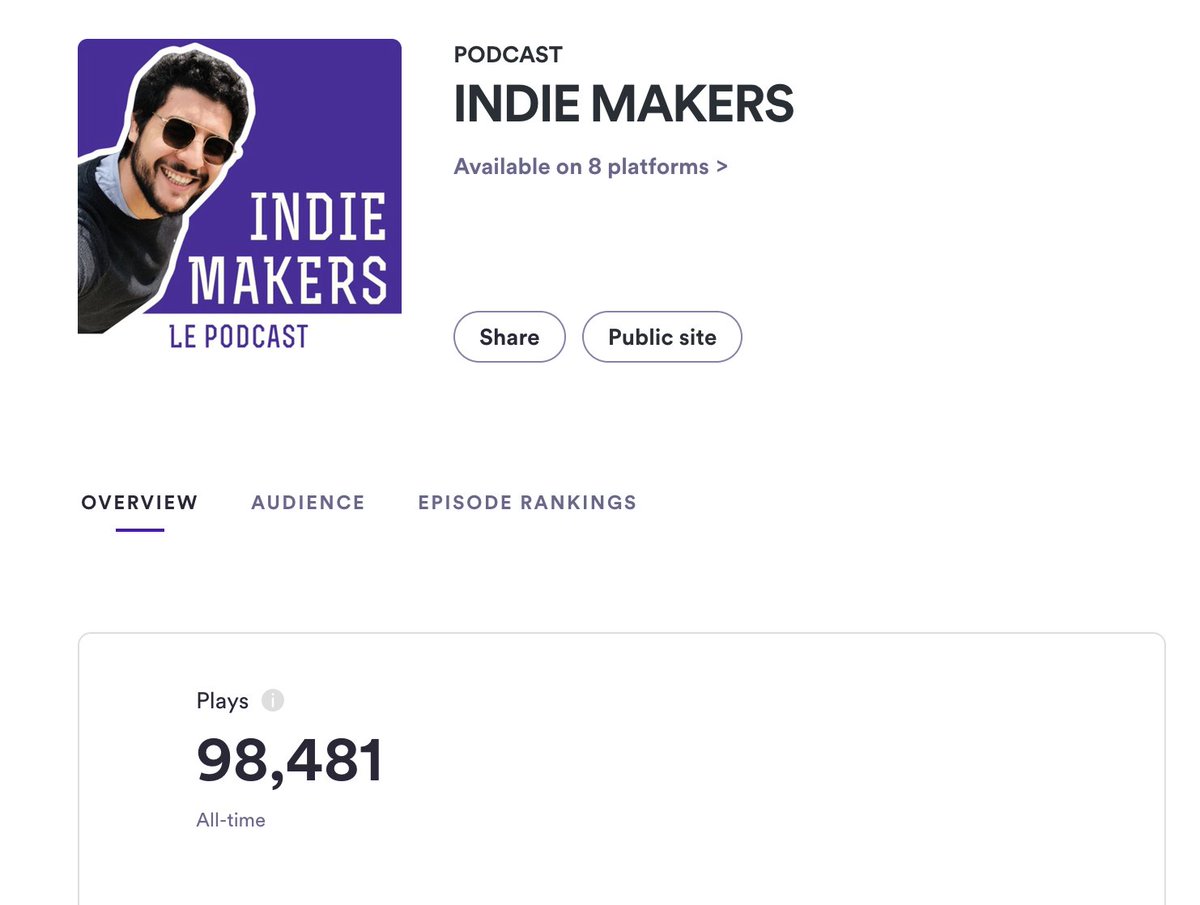 martindonadieu's tweet photo. After reaching 100K listen in @indiemakersfr podcast, starting back in English https://t.co/CQn0x6g7UC, feel like been a newborn again!
#buildinpublic https://t.co/GF4iyrtI6z