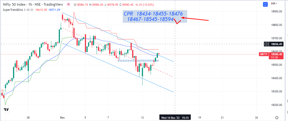 HeeraLalGSharma's tweet photo. #nifty from #DLEMA #CPR >>> #DHEMA https://t.co/MQBc83uc7Q
