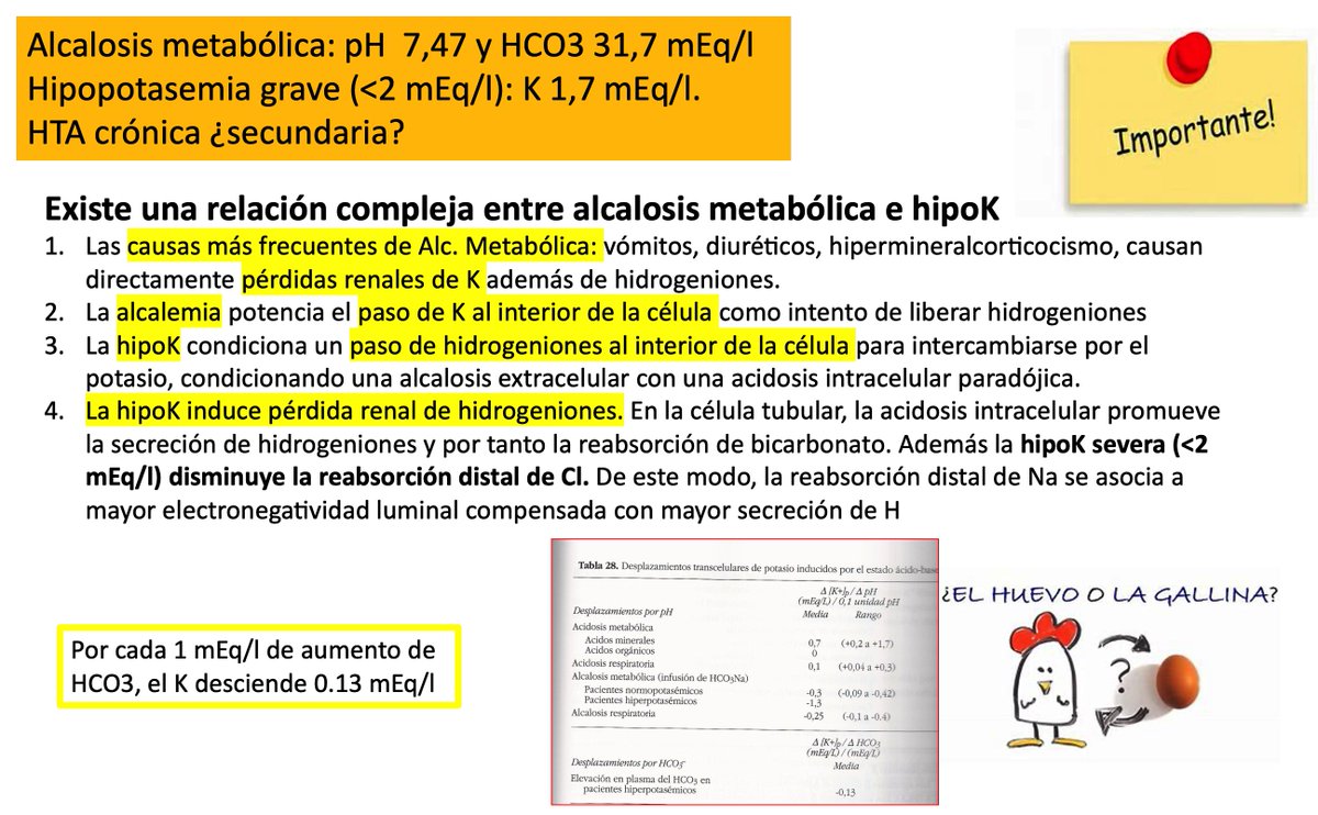 #electrolitos22 - La intensa relación entre K y ácido-base y cómo la hipokalemia perpetúa la alcalosis metabólica pubmed.ncbi.nlm.nih.gov/35525634/ - Gracias Patro!! @SENefrologia @SOMANEorg #Nefro_8_01