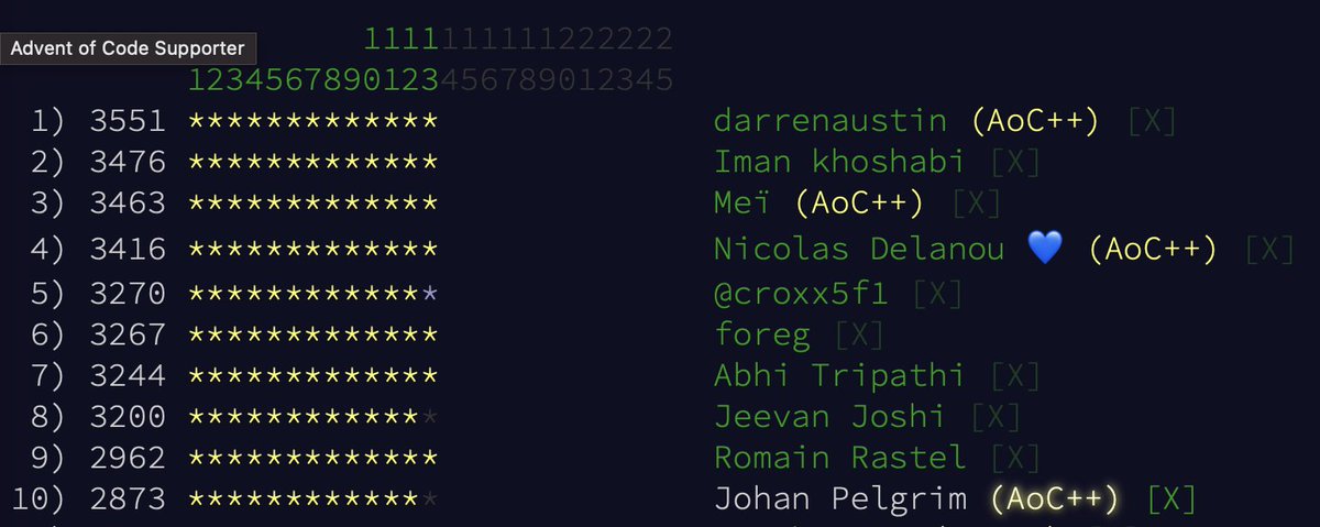 timsneath's tweet image. I'm plummeting in the Advent of Code Dart leaderboard now that it's getting more challenging. @darrenaustin remains at the top of the leaderboard for now, but true respect to any of you who have a full stack of yellow stars! #AdventOfCode2022 #Dart