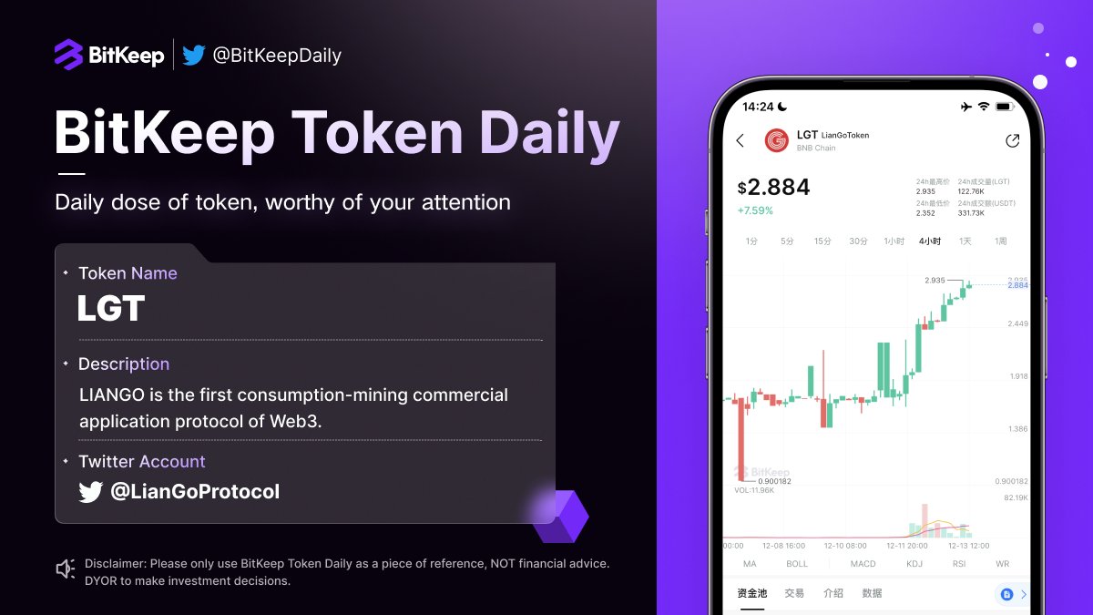BitgetWalletFam's tweet photo. 1/ ✨#LIANGO is the first ever consumption-mining commercial application protocol of #Web3. #LGT is the platform token of the LIANGO protocol. Today's #BitKeepTokenDaily:👇
🎖️ $LGT @LianGoProtocol https://t.co/pfJAPSQmrH