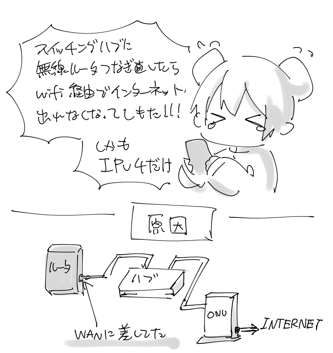 しょーもな物理層失敗をやらかしたばっかなので人のIT失敗を笑えぬ 