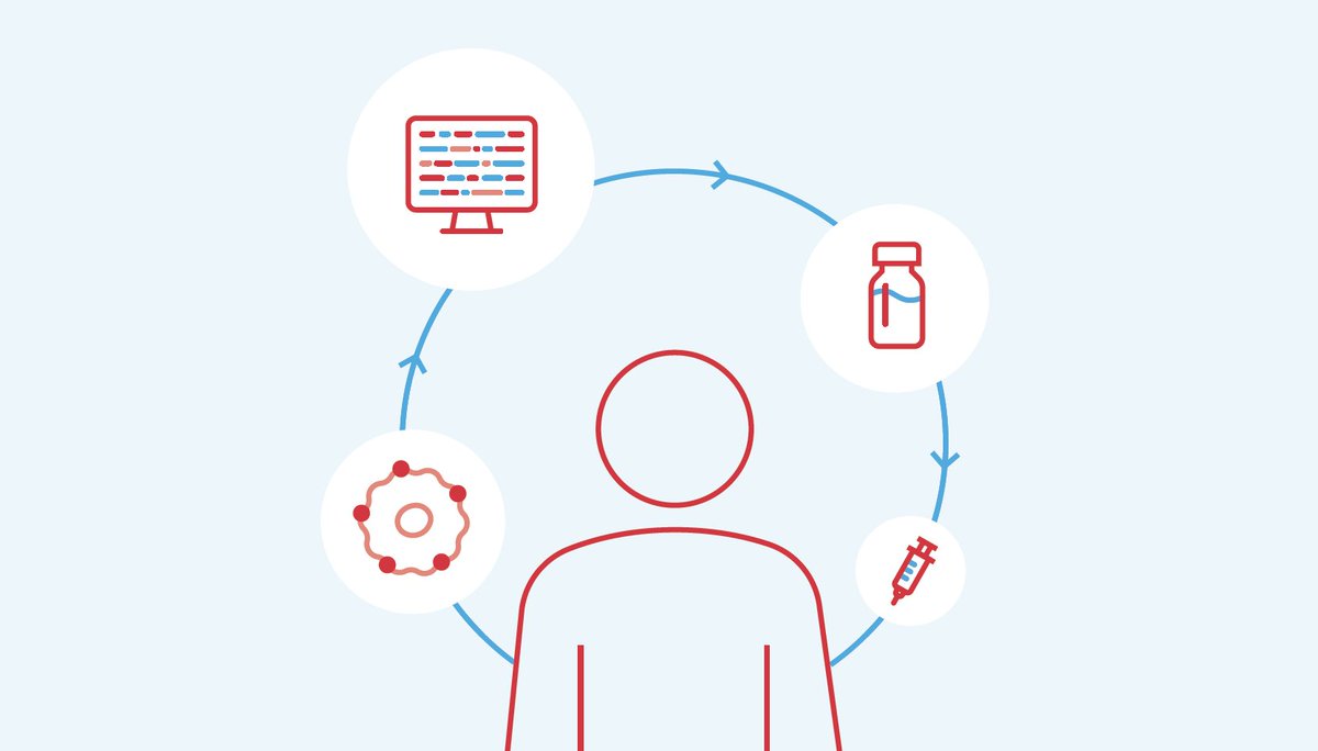 moderna_tx's tweet photo. Stéphane Bancel, our Chief Executive Officer, speaks about mRNA-4157/V940, our investigational personalized #mRNA #cancer #vaccine, and Phase 2b trial results in his latest blog post. Read the full blog here: https://t.co/cL1SRsY0Ho https://t.co/sHQoi3cH6d