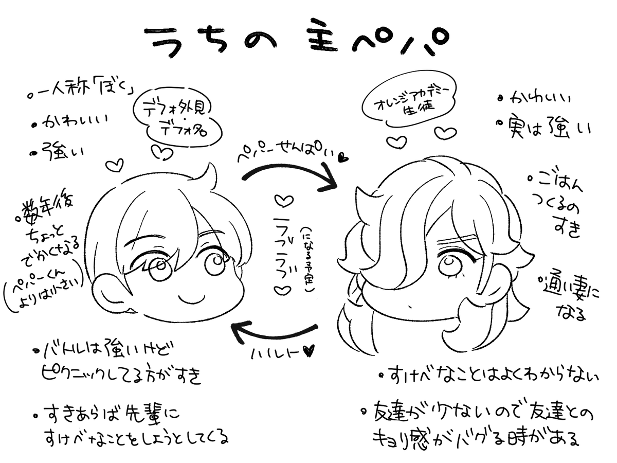 主ぺぱ 