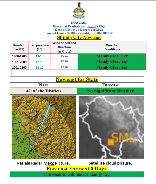 seoc_shimla's tweet photo. Shimla City #nowcast 
@CMOFFICEHP @HPSDMA @HP_SDRF @14NDRF https://t.co/pvit14WYJv