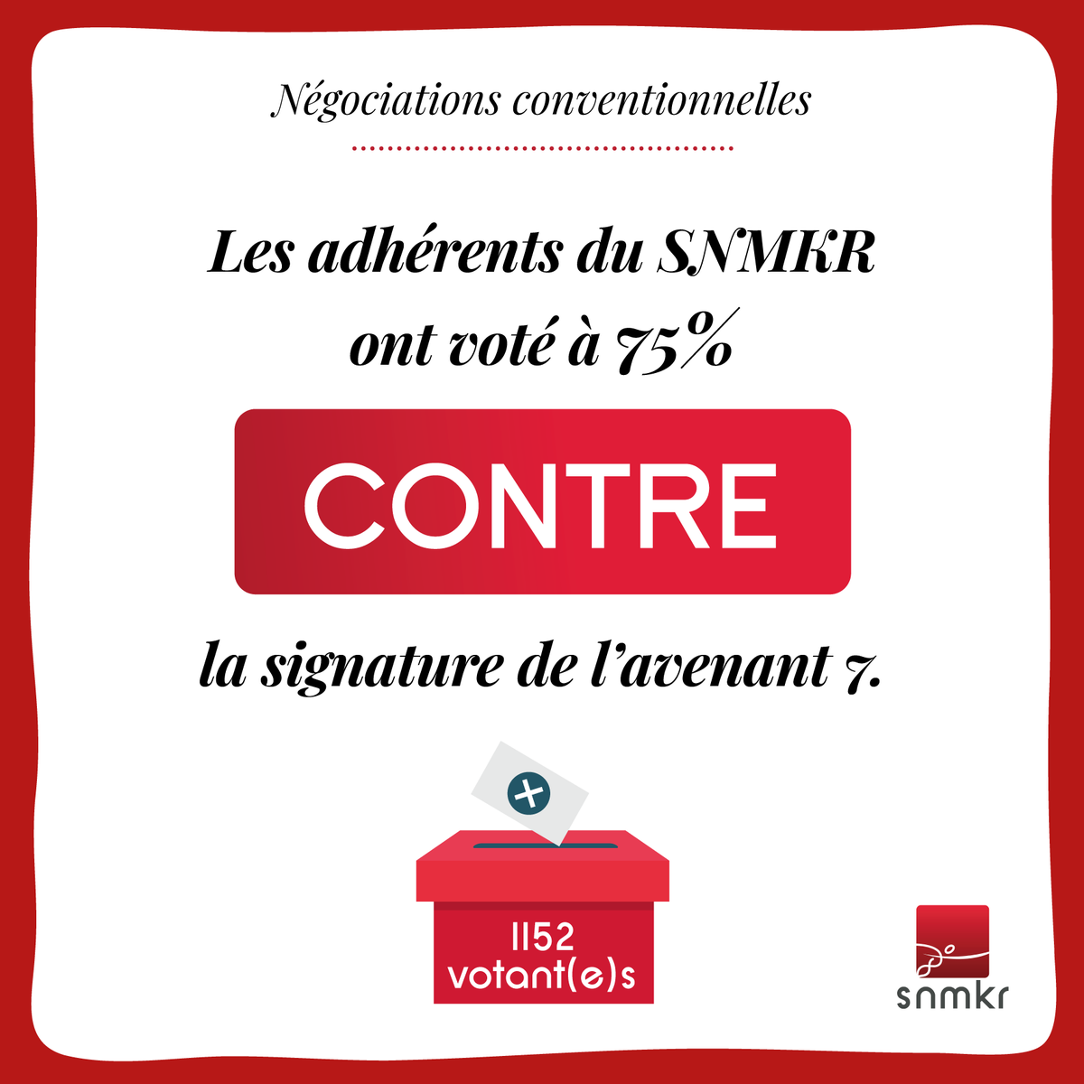 SNMKR1's tweet photo. Négociations conventionnelles : le SNMKR ne signera pas l'avenant 7 !

Merci à nos adhérents pour leur mobilisation massive, nous n'en resterons pas là ! #teamkiné https://t.co/7QtsSv1YNe