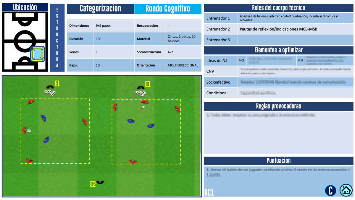 Me formé como entrenador en Barcelona.
Trabajé en el Barça.

Creo que estas son 5 ideas esenciales en un rondo.