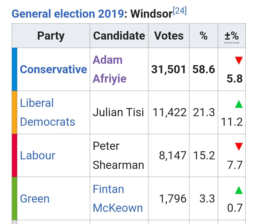 James Doleman on Twitter "His seat, Windsor, is one of the safest Tory