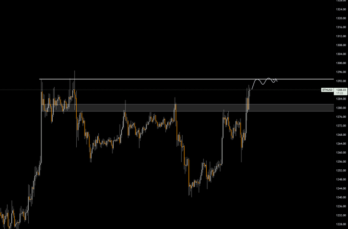 TheGemHunter_'s tweet photo. $ETH / $USDT 30m chart.

#TheGemHunter #Etherium #BTC #BNB #BSC #crypto #Crypto https://t.co/d2fFUHC2zc