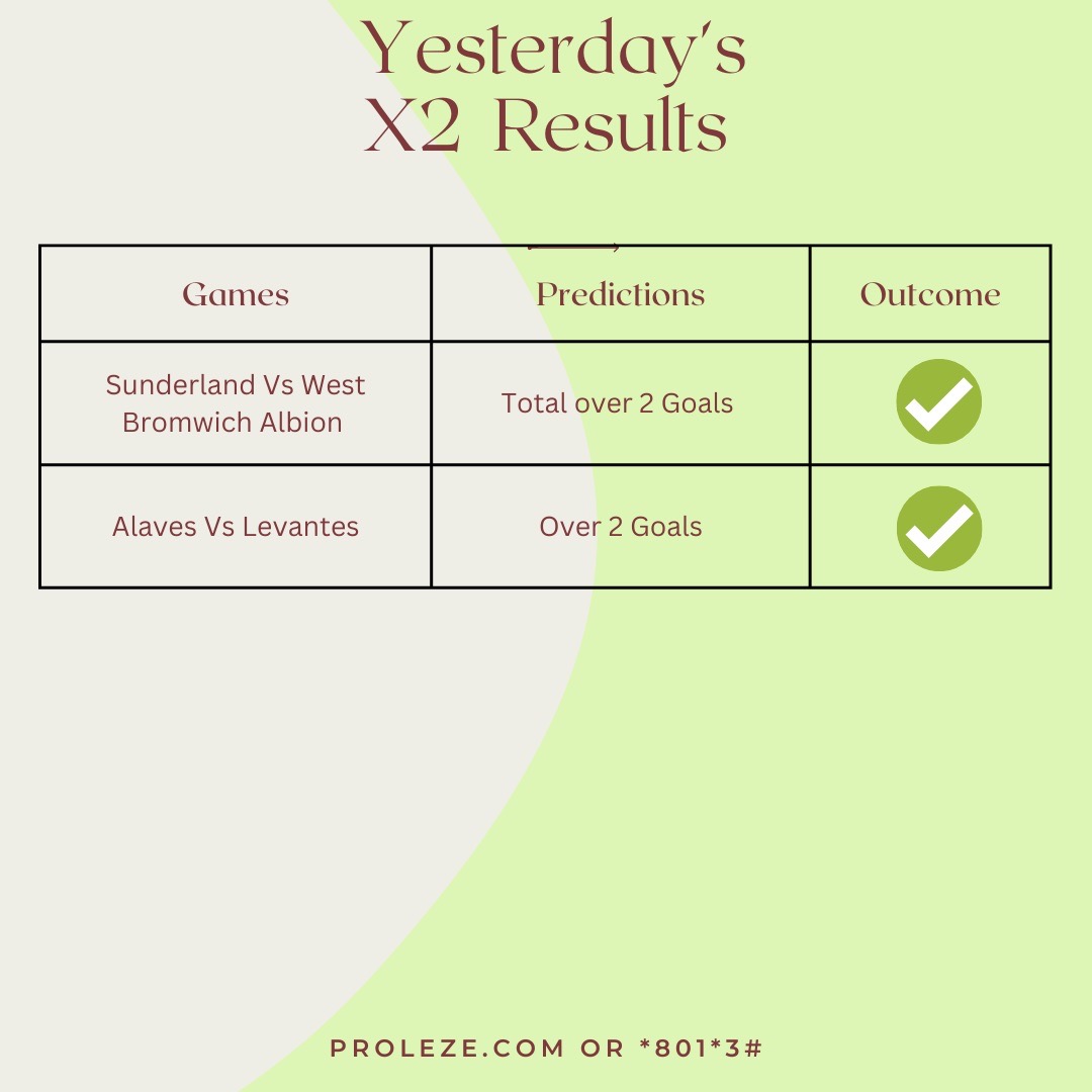 Proleze's tweet image. X2 wins with only proleze today