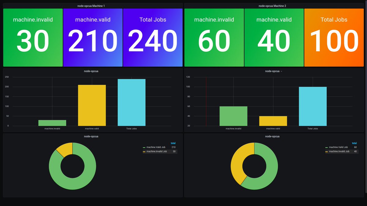 HJ91's tweet photo. Create smart dashboards using data obtained from your shopfloor using https://t.co/4PapaFIJp1 IIoT Gateway os
#opensource #india #opcua #modbus #mcprotocol #industrialautomation #Industry40 #pune #india #linux #influxdb #gateway
https://t.co/42H3AmZndE https://t.co/aPP2AtWiHV