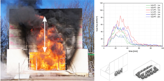 Impact of #MassTimber Compartment Fires on #FaçadeFire Exposure by Thomas Engel & Norman Werther @ed_tum @TU_Muenchen
🔓➡ bit.ly/3VS5ltP
#OpenAccess