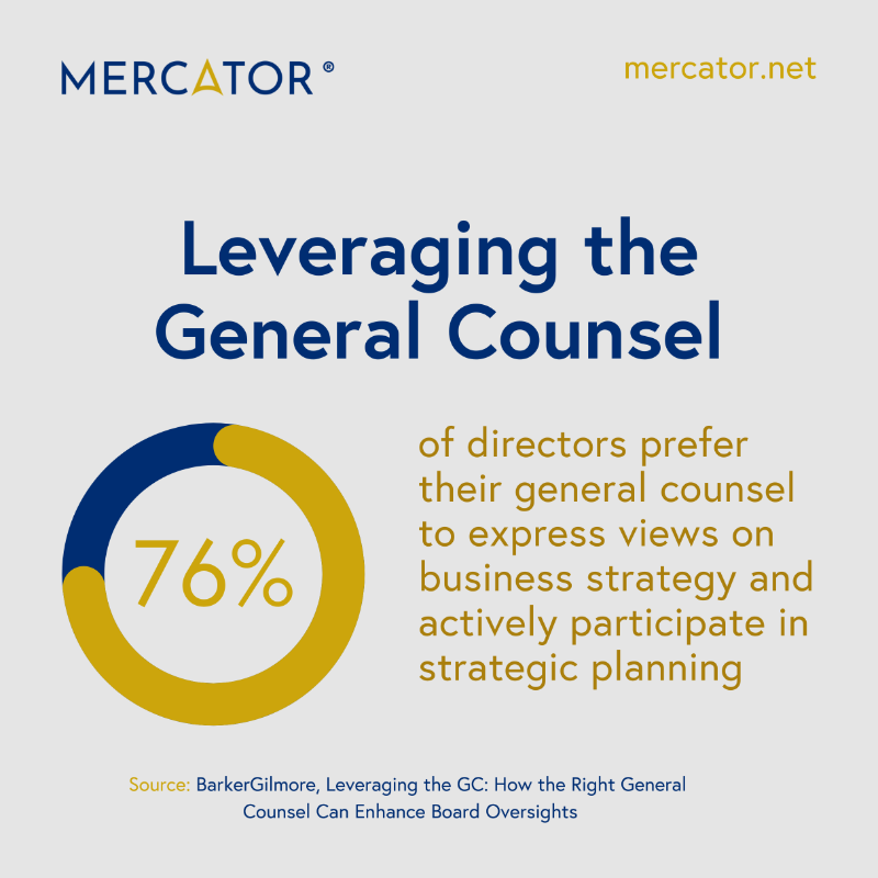 MercatorbyCitco's tweet photo. BarkerGilmore’s survey showed the #GeneralCounsels role has expanded to include #strategic advisory responsibilities.
With data-led approaches critical in today’s market, explore #Entica™ – providing insights on the cost and time required for entity portfolio management.