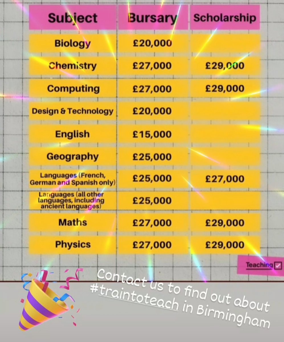 Bishop Challoner Training School Alliance tweet media