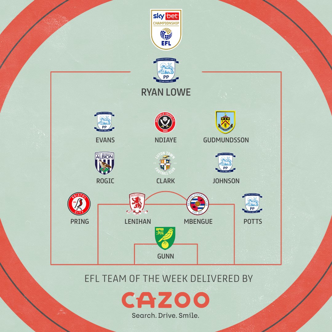 Confira os resultados da 13ª rodada da EFL Championship