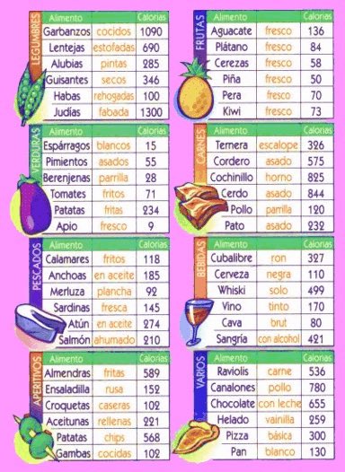 kisune_counts's tweet photo. Cuando se trata de comida, trato de comer mas proteina y verduras en bajas calorias pero les dejo unas tablas que les pueda ayudar. Yo trato de evitar el alcohol por que contiene muchas calorias https://t.co/DplMwKQhE0