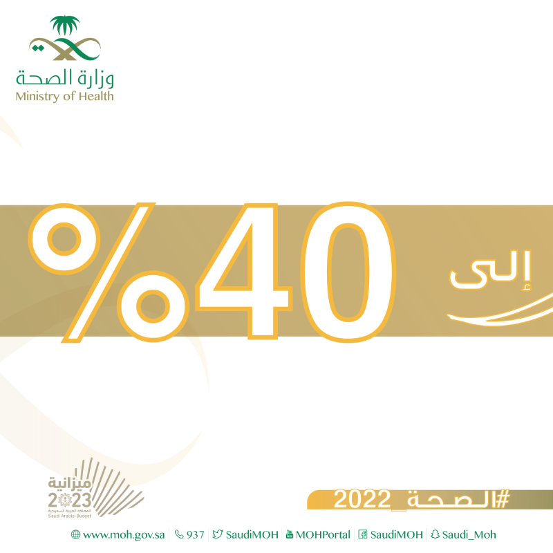 SaudiMOH's tweet photo. لأن صحتها صحة للمجتمع، تحسنت ولله الحمد نسبة الاكتشاف المبكر لسرطان الثدي، حيث تم اكتشاف ٧٠٪ من الحالات في مراحل مبكرة، يمكن شفاؤها بالكامل بحمدلله. 
#الصحة_2022