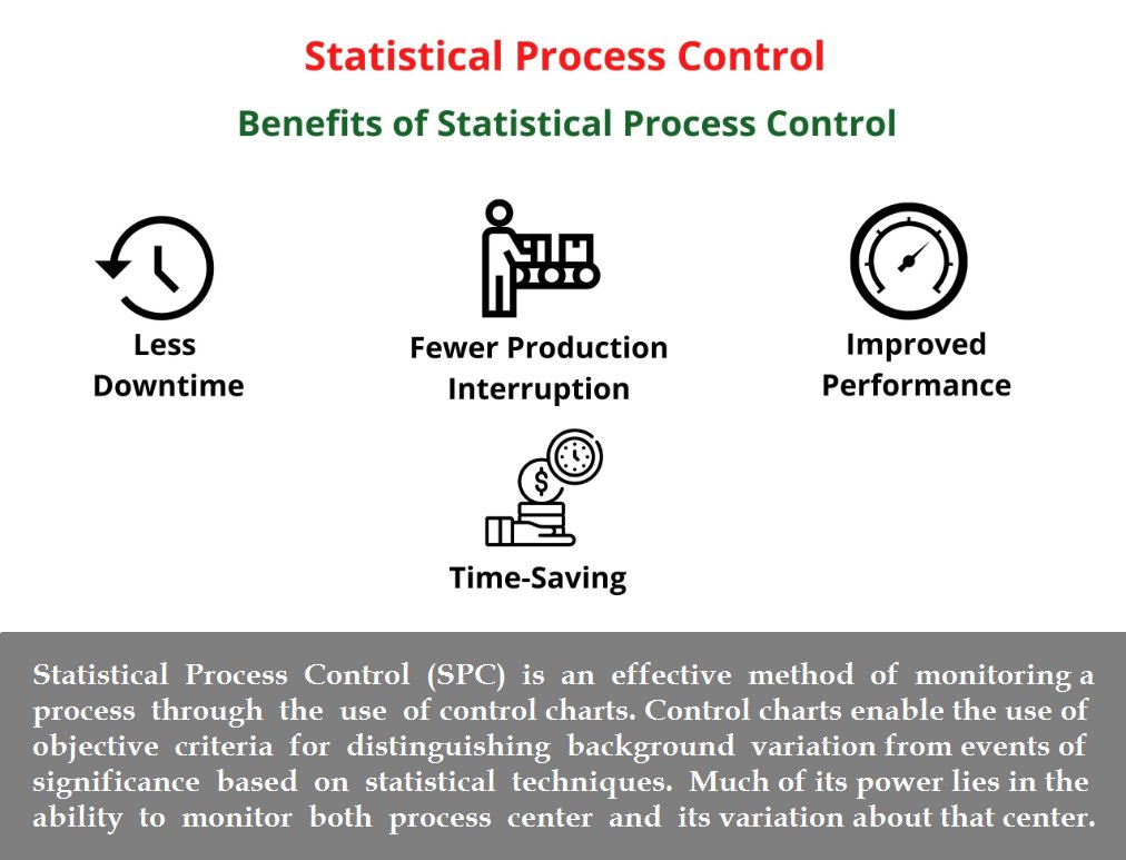 IQMSGlobal's tweet photo. Get more information about Statistical Process Control (SPC)
https://t.co/stIgdkUu93
#StatisticalProcessControl
#SPC https://t.co/xDqvB82wFu