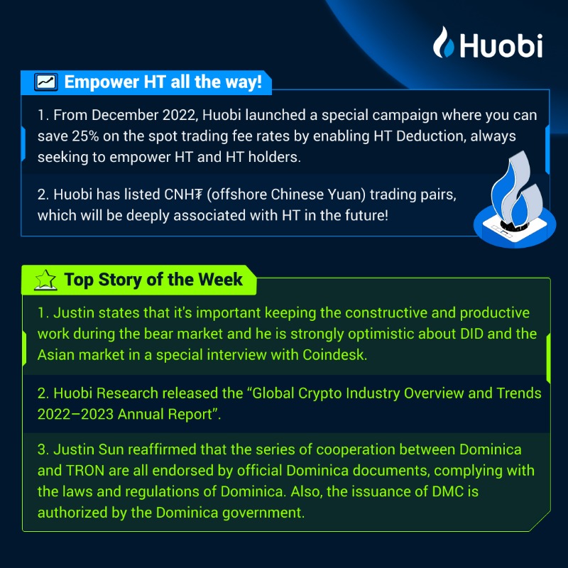 HTX_Global's tweet photo. 🔥 $HT Weekly Report:

🔹244,000 HT Burned
🔹10.18%  HT Week's Gain 
🔹25% Saved By HT Deduction

#EmpowerHT