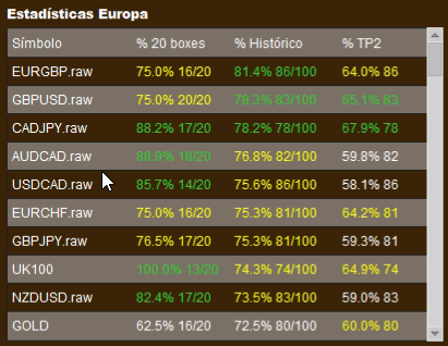 EnBolsa_'s tweet photo. Los COFFEE BOX europeos destacan los siguientes activos.

Entre las divisas con mayor histórico se encuentran #EURGBP, #CADJPY y #GBPUSD.

No te pierdas el directo y participa con nosotros:⬇  
https://t.co/78R0BE0NTH https://t.co/YPmk08TNth