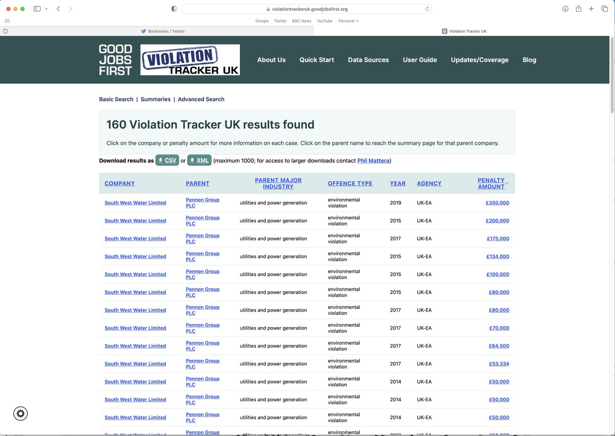 Since 2010 <a href="/SouthWestWater/">South West Water</a> have been fined a total of £2,473,637 for 160 environmental permit breaches.

It hasn't made one bit of difference to their behaviour. Over the last 2 years that company has spent 727,157 hours, on 84,537 occasions, dumping sewage into the environment.