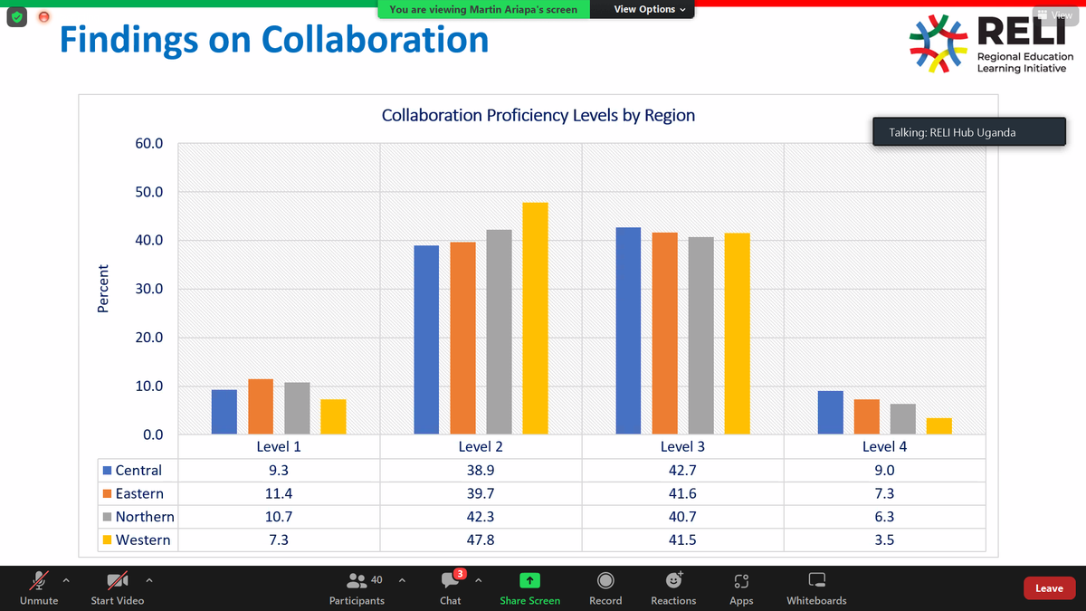 fichuganda's tweet photo. #ALiVEUgandaReport #LifeSkillsAssessment @AriapaMartin presents finding of the collaboration task https://t.co/LBIZ6ZpJbH