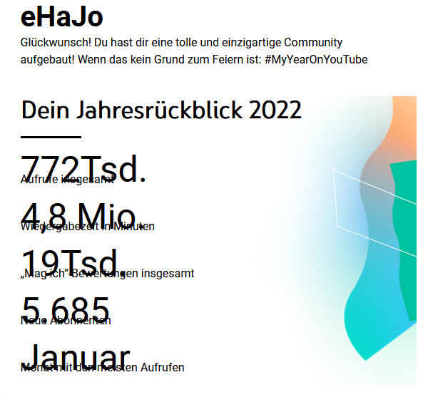 eHaJo1's tweet photo. @YouTube So damn proud of it! Thank you all #MyYearOnYouTube https://t.co/OQ3BjDdn9G
