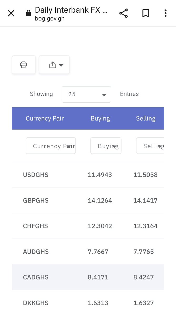 jeffmore_gh's tweet photo. Cedi gradually regaining strength.The question is what was done right? Those working for the Cedi to regain its strength should keep working hard. #Cedi
#Jeffmore https://t.co/L8WfIgZMjW