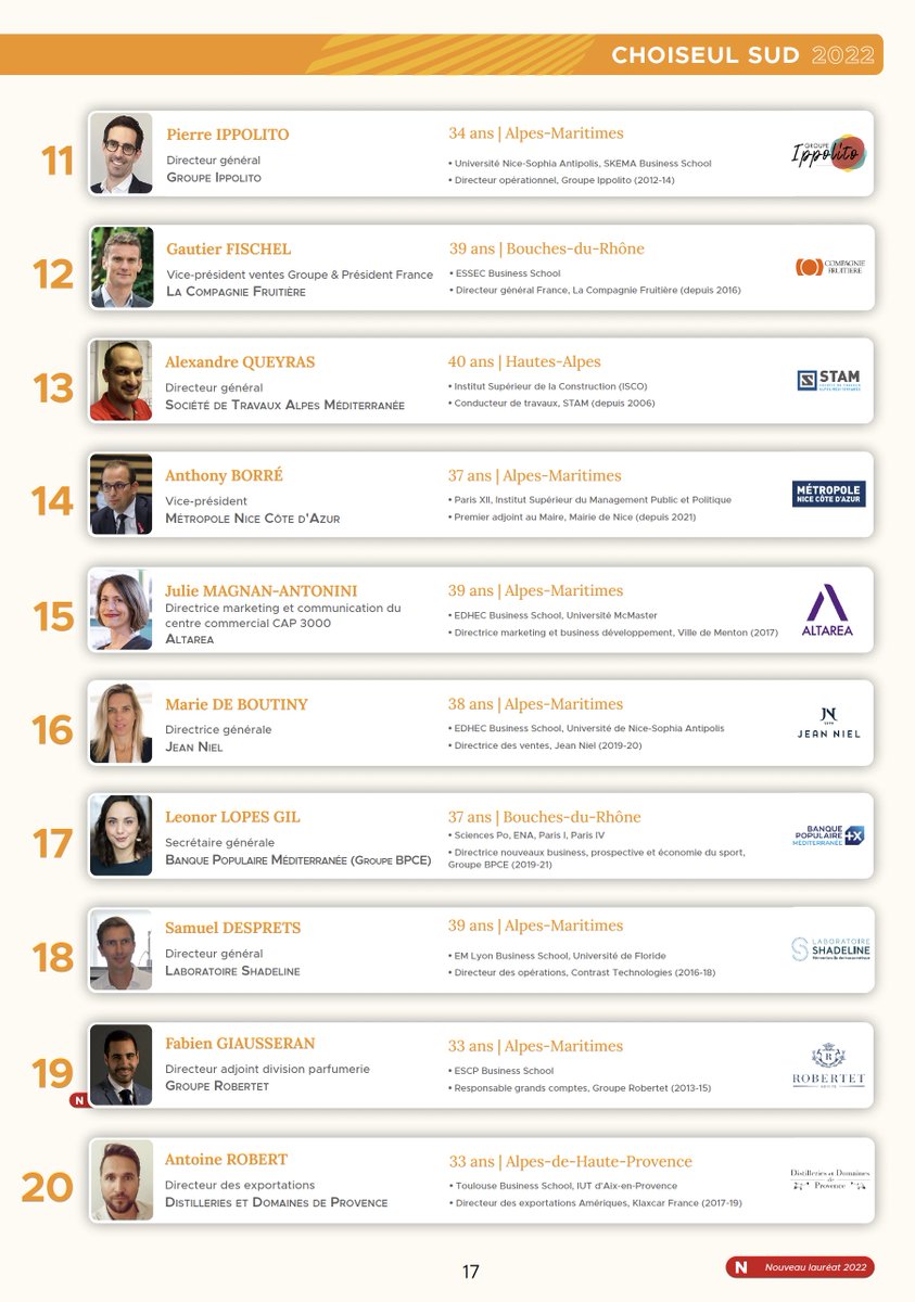 Pierre IPPOLITO (@pierreippolito) on Twitter photo Heureux de figurer cette année à la 11ème place du classement <a href="/instchoiseul/">Institut Choiseul</a> Sud et de contribuer au rayonnement de la région Sud avec le <a href="/GroupeIppolito/">Groupe Ippolito</a>. Et de faire partie de cette communauté de jeunes talents à l’échelle de notre territoire. 🥇 🚀 Heureux de figurer cette année à la 11ème place du classement <a href="/instchoiseul/">Institut Choiseul</a> Sud et de contribuer au rayonnement de la région Sud avec le <a href="/GroupeIppolito/">Groupe Ippolito</a>. Et de faire partie de cette communauté de jeunes talents à l’échelle de notre territoire. 🥇 🚀