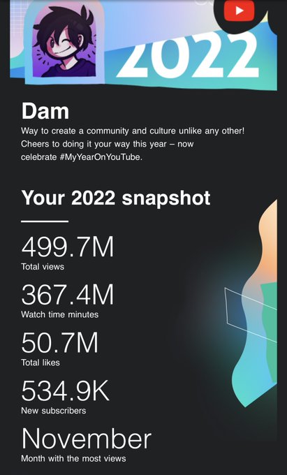 Crazy Year on @YouTube 👀💜 https://t.co/BAy1zFYqF3<a class="tags" target="_blank" title="On Twitter" href="/?out=eyJ0eXAiOiJKV1QiLCJhbGciOiJIUzUxMiJ9.eyJpYXQiOjE3MjQ4NDIyMTksImlzcyI6InR3cG9ybnN0YXJzLmNvbSIsIm5iZiI6MTcyNDg0MjIxOSwiZXhwIjoxNzU2Mzc4MjE5LCJyZWRpcmVjdF91cmwiOiJodHRwczovL3R3aXR0ZXIuY29tL1lvdVR1YmUifQ.Q0rQTkd1MvRi80BIFT7JhdVuCpp7r2AhI01M3YbvKIX9jDJiMEoWEyBrKUnd4j7bp6AQPd1ujtc9kjmmvyYNsQ">@YouTube</a>