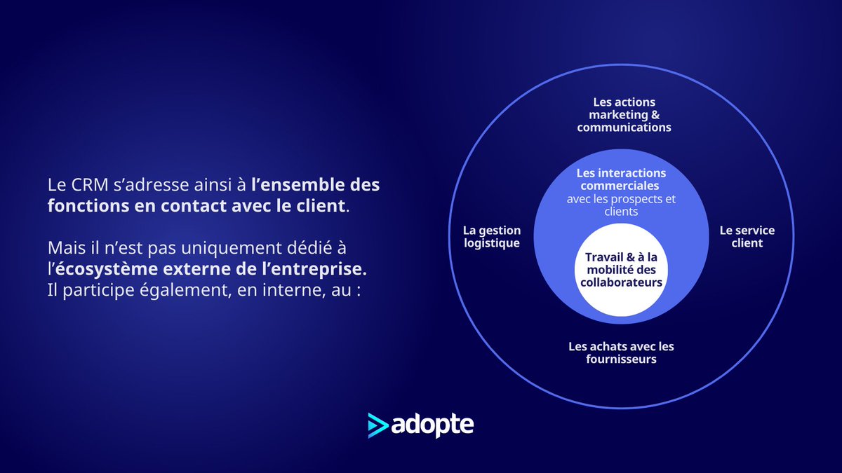 "Il n’y a pas « un #CRM », mais « des » CRM, qui répondent au besoin de #transformationdigitale de chaque #PME."

Découvrez la tribune de <a href="/StephPdA/">Stephanie Pussiau</a>, Directrice du développement régional <a href="/SalesforceFR/">Salesforce France</a> ▶️ adopte.co/paroles-d-expe…