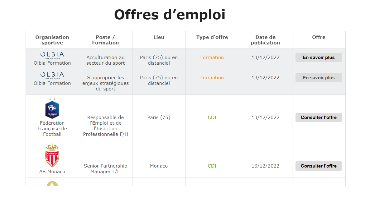 ✅ Les opportunités professionnelles du jour sont en ligne sur <a href="/Ecofoot/">Ecofoot.fr</a>

🔎 Avec une petite nouveauté : l'apparition des offres de formation à destination des professionnels cherchant à enrichir leurs compétences

Consulter les offres 🧐
👉 ecofoot.fr/offres-emploi-…