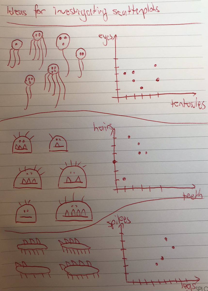 You don’t need anything too fancy to show students how scatterplots work. Here are some ideas.