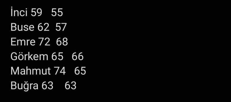 Gorkem disinda kimse tahmininden yuksek alamamis dmMsmdkdleöfelrk cok iyiyiz boyle devam