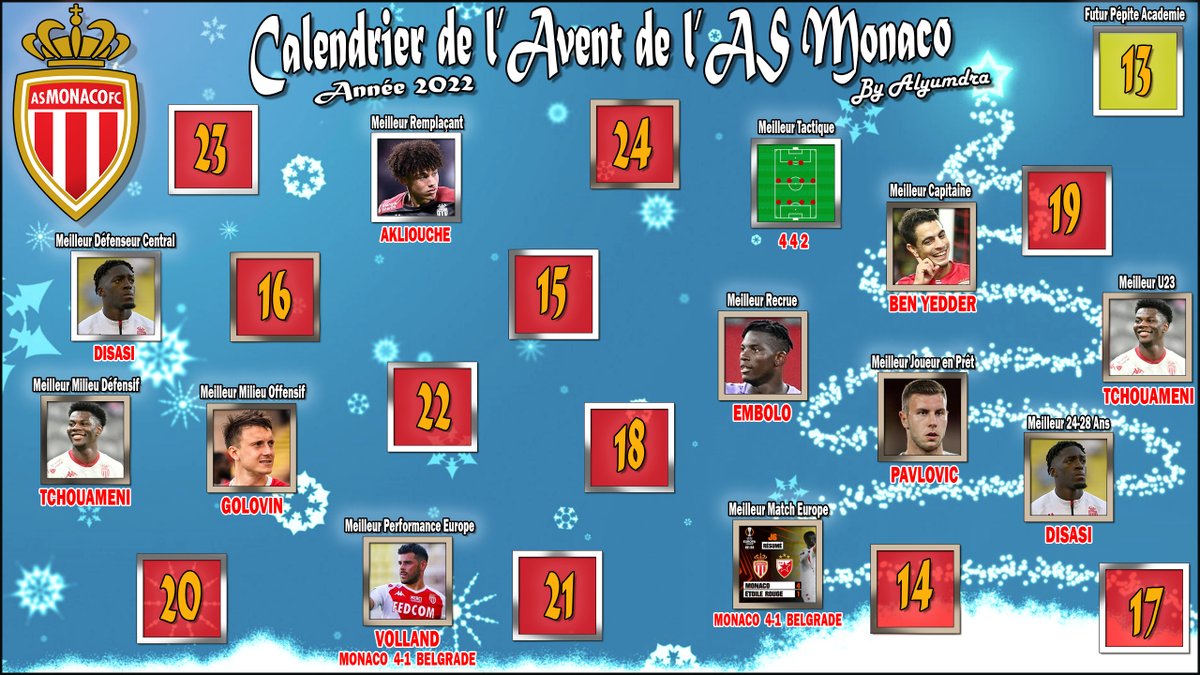 AlyumdrA's tweet photo. CALENDRIER DE L'AVENT AS MONACO 🔴⚪️🎅🏻
Pour voter : https://t.co/2bflfnFGol

CASE 13 : Quel est la meilleur Pépite de l’académie en 2022 ?
➡️ #AKLIOUCHE
➡️ #LEMARECHAL
➡️ #MAGASSA
➡️ #OKOU

A vous de voter🤗
https://t.co/2bflfnFGol https://t.co/tNORjFDn86