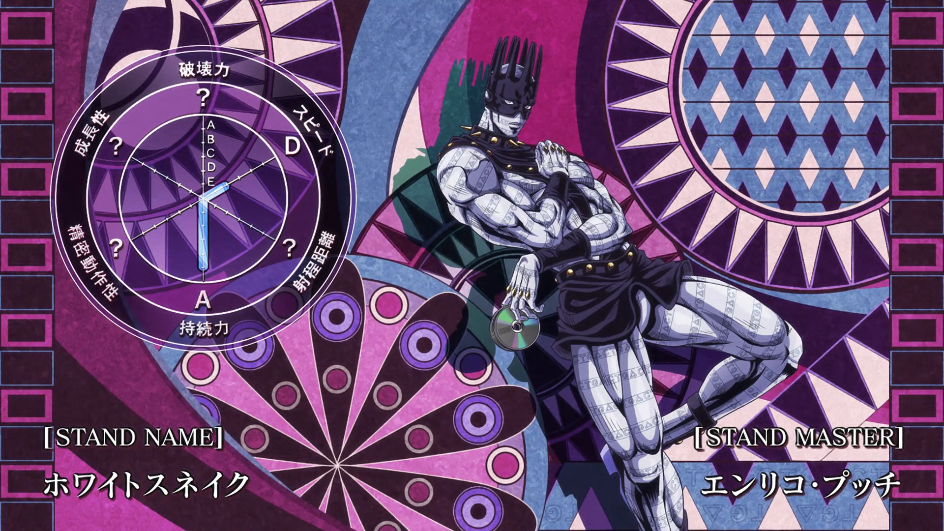 JoJo's Bizarre Visual Design on X: Stone Ocean Stand Stats - Diver Down   / X