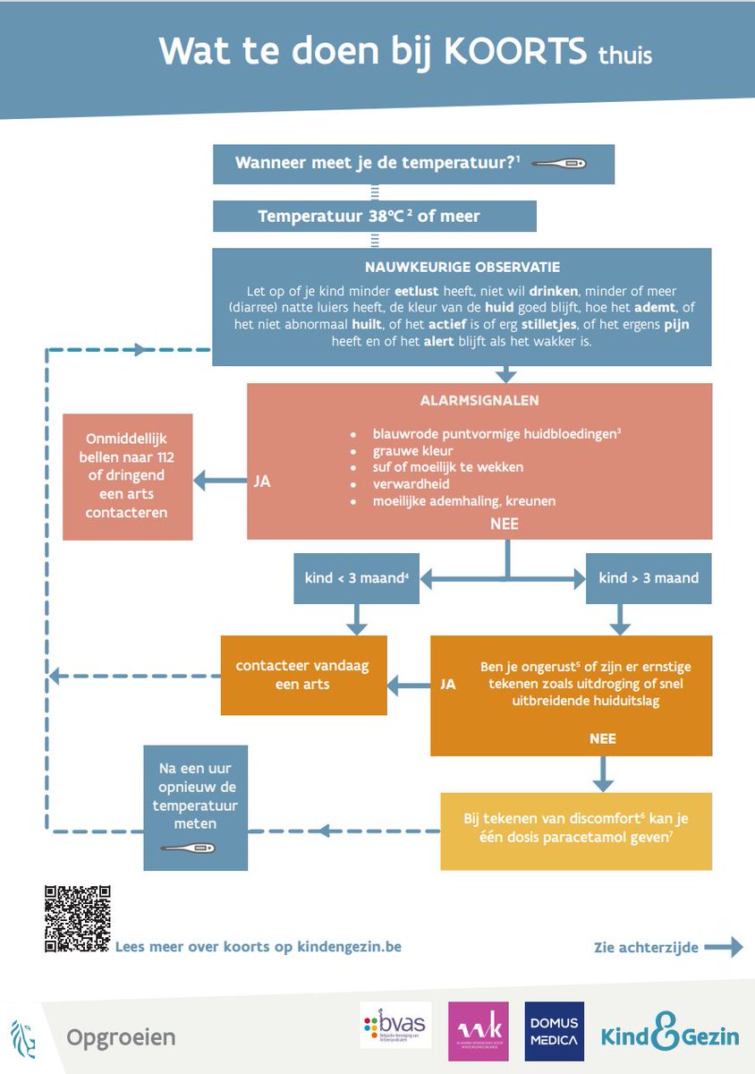 Een kind met koorts hoort niet thuis in de opvang. Zieke kinderen even thuishouden komt dus zowel henzelf, de andere kinderen, de ouders als de kinderbegeleiders ten goede. Wat dan wel te doen? loom.ly/5xDFT7k