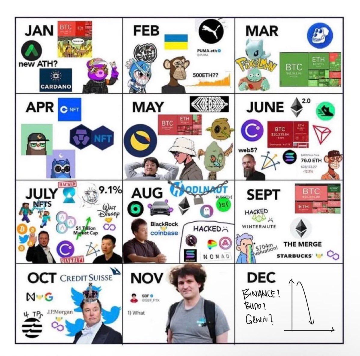 bitcoinmalaya's tweet photo. We are about to complete the puzzle of 2022. About to. Stay tuned fam. 🎢
#Lifeincrypto #bitcoin https://t.co/XENnfO1HJQ