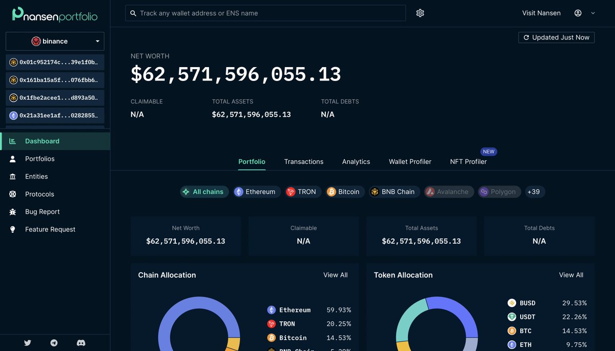 nansenportfolio's tweet image. Using their publicly provided addresses, we display Binance&apos;s holdings under our Exchange Holdings tab:

Total value: ~$62.6 Billion

Majority tokens:
- $BUSD
- $USDT
- $BTC
- $ETH

Find it here for free: portfolio.nansen.ai/dashboard/bina…