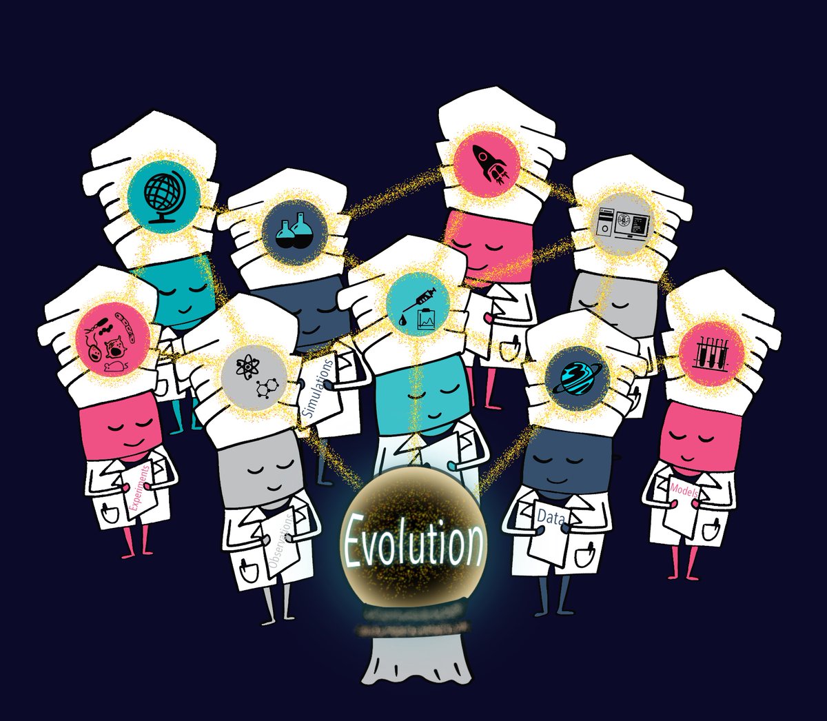 An important #review today!

Towards evolutionary predictions: Current promises and challenges
doi.org/10.1111/eva.13…
by Wortel et al
@MeikeWortel <a href="/pleunipennings/">Dr Pleuni Pennings #BlackLivesMatter</a> 

Bringing together insights from diverse backgrounds to improve evolutionary #predictions

(image <a href="/she_toot/">Shraddha Shitut</a>)
