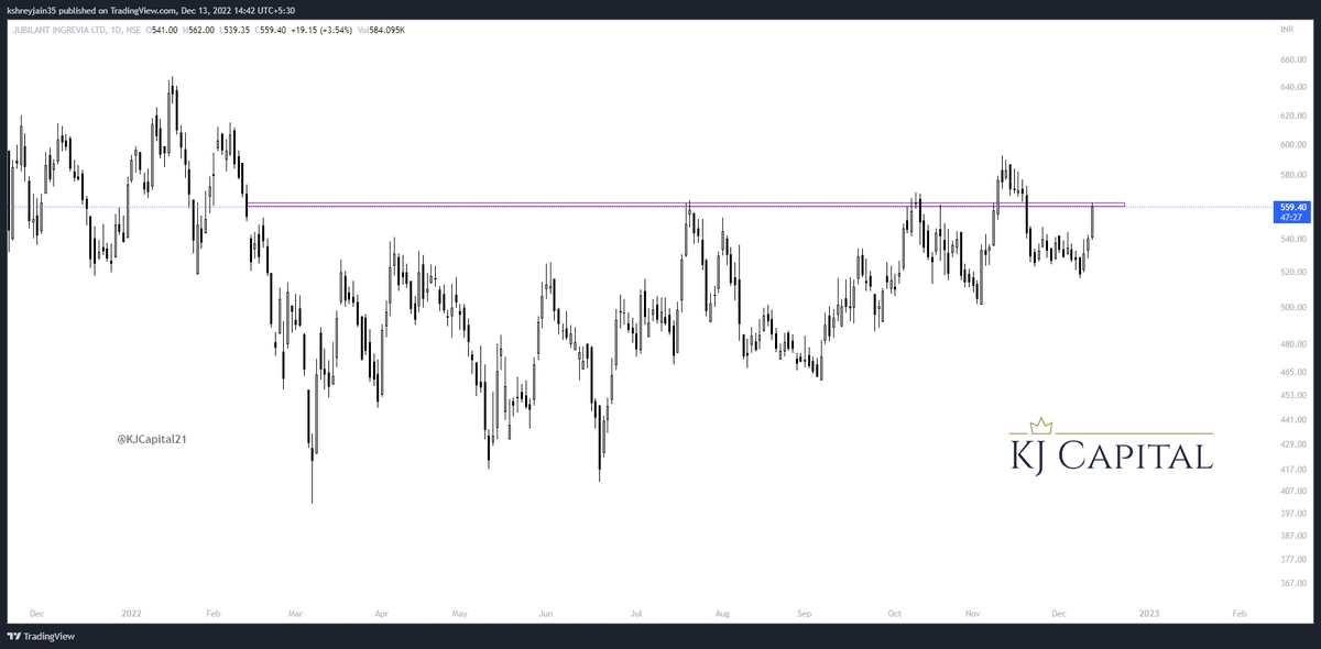 KJCapital21's tweet photo. #JUBLINGREA setting up for another move
#nifty #stockstowatch #stocksinfocus #trading #investing #swingtrading #trending #KJCapital #stockmarketindia #stocks #equity #weekendstocks @in_tradingview @tradingview https://t.co/mq0YBKokxU
