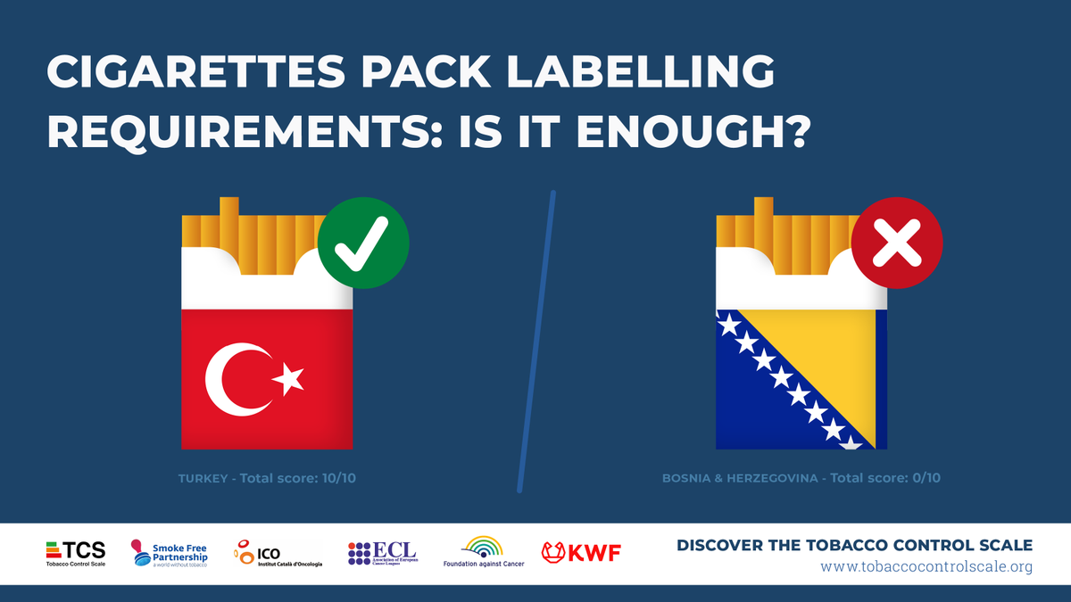 Cigarette packs don’t always have #healthwarnings 🚭 which are big enough to inform citizens about the risks of smoking, and they often include logos, pictures and colours to persuade citizens into buying them. Curious to know where your country stands?👉 bit.ly/3OxrgUm