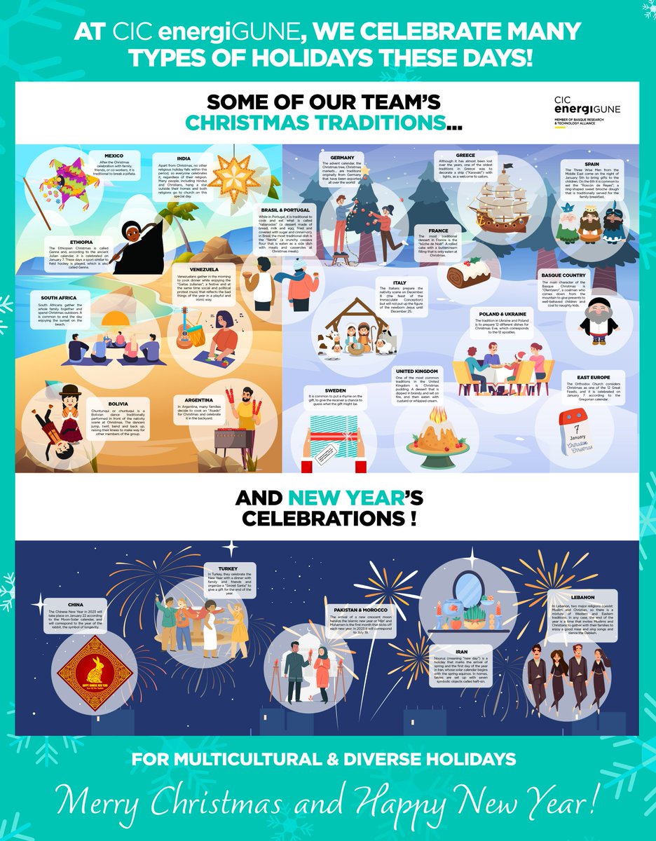 energigune_brta's tweet photo. Multiculturalism is key to reach #excellence in #research &amp; learn from different #cultures!

🗺Deepen into the diverse traditions in the world by opening this link!Click on the image to zoom in🔎!🔽
https://t.co/aX1SVyAzAb

From CIC energiGUNE,#MerryChristmas🎄&amp; #HappyNewYear🎆! https://t.co/bKG097pxTu