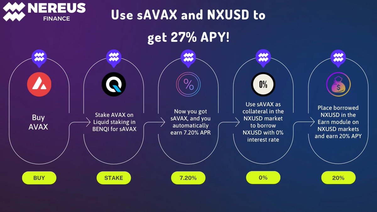 nereusfinance's tweet photo. How to use #sAvax in Nereus Finance? https://t.co/C098uVQ28N