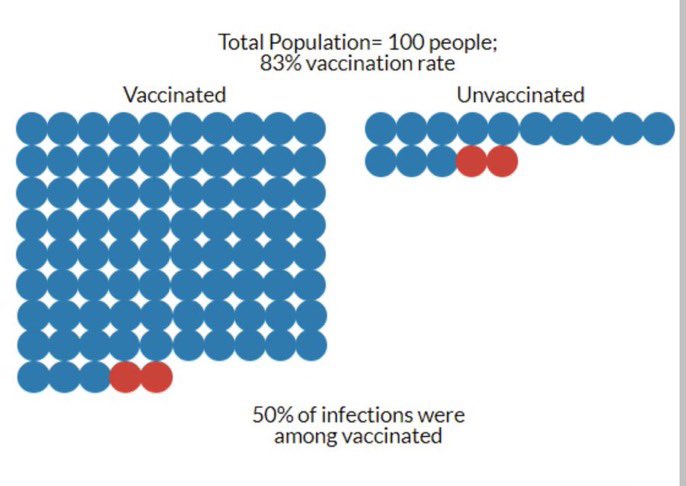 BhChillin76's tweet image. #baseratefallacy