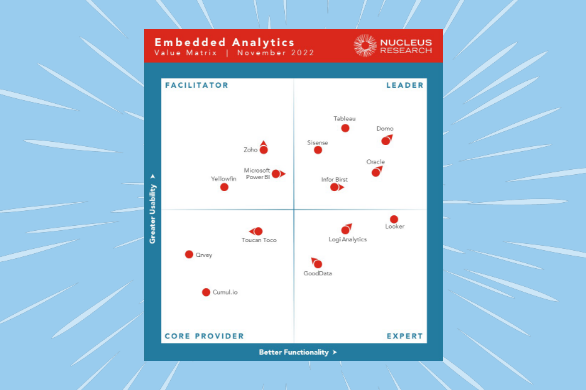 PanelAnalytics's tweet photo. @NucleusResearch reconoce a @Domotalk como líder de Analítica Embebida. #EmbeddedAnalytics #DataAnalytics @PanelSistemas 

https://t.co/CTDWoDTgqT https://t.co/meTvX0i7o3