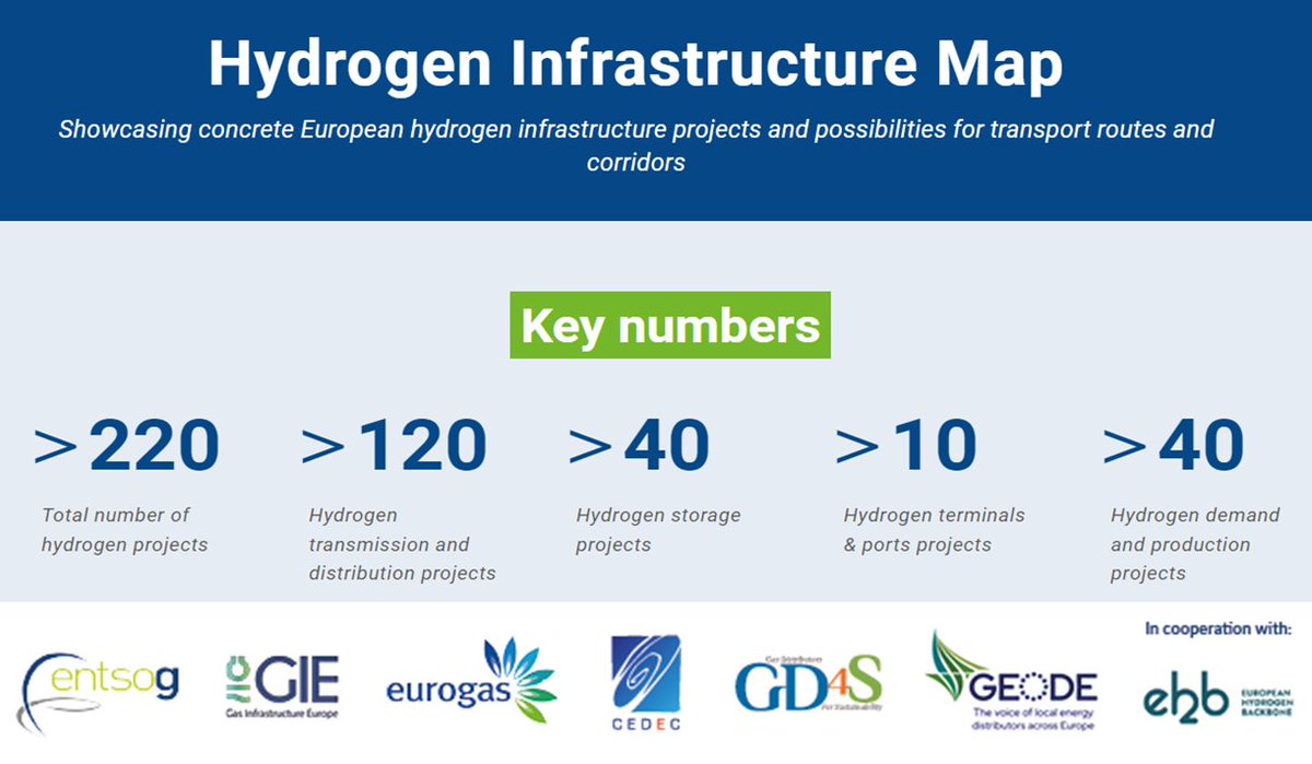 gd4s_eu's tweet photo. Proud to present our new interactive #Hydrogen Infrastructure Map, which:
✅Visualises European #H2 infrastructure projects in one single map
✅Provides data from #TSOs #DSOs #SSOs #LSOs
✅Shows potential routes, corridors & storage options
Check it out➡️https://t.co/aSkFFhneQi https://t.co/zbnkuXVKQH