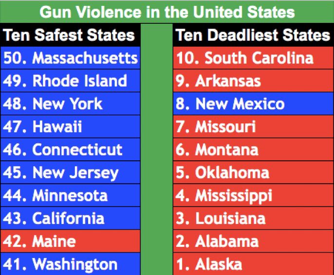 Blazeabago's tweet photo. @RichNascak @amybett @Everytown Dummy, I’ve got 3 guns within 15 ft of me, bc I’m hunting. It’s not about availability of guns, it’s about common sense gun reforms like red flag laws and background checks. Any decent person can pass these hurdles, AND SHOULD HAVE TO, to own a gun. https://t.co/wiJ8hKslWP