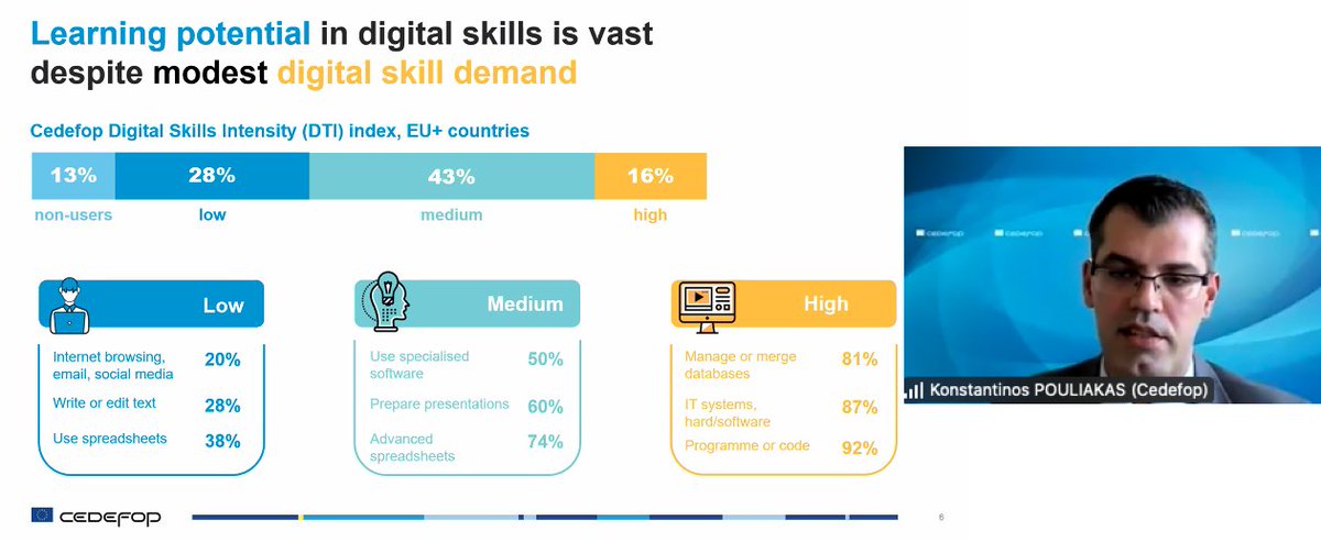 Cedefop's tweet image. 🔹🔸 Powering the European #digital transition – day 3️⃣

❗️ #ESJS2 findings
▶️ #Digital #skills are under-utilised but the learning potential is vast despite modest demand.
▶️ 🇪🇺 #EU skill mismatches are sustained by poor #job design.

#ESJSurvey #digitalisation
